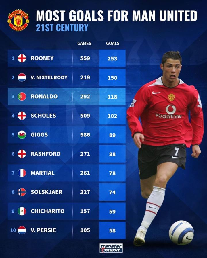 多顶级球员 多顶级球员