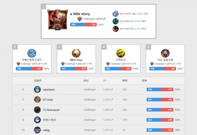 传球与高效 传球与高效