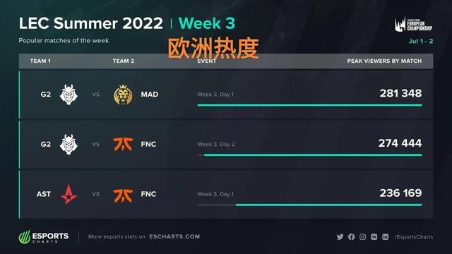 一次快攻率 一次快攻率