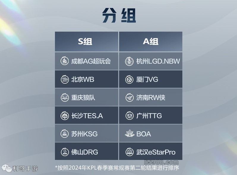 寻找定位