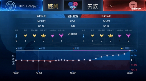部的启示是
